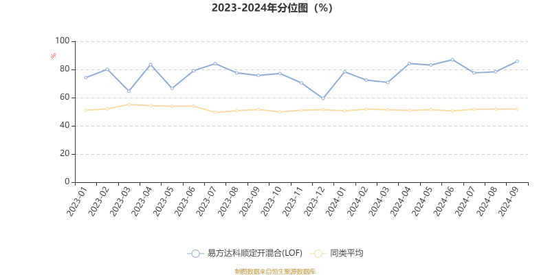 2024 多可比上线时间是何时？